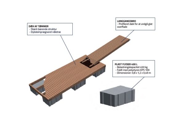 Badbroer fra Top Marine skabt til holdbare badeoplevelser ved vandet.