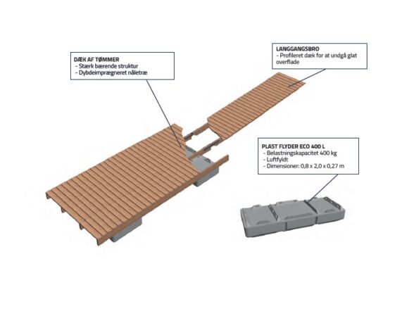 Badebroer ECO fra Top Marine, en miljøvenlig løsning til vandaktiviteter.
