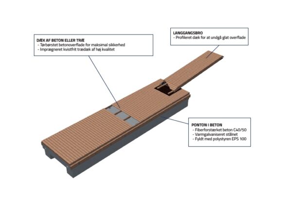 Kraftige platforme fra Top Marine designet til hårdføre maritime projekter.