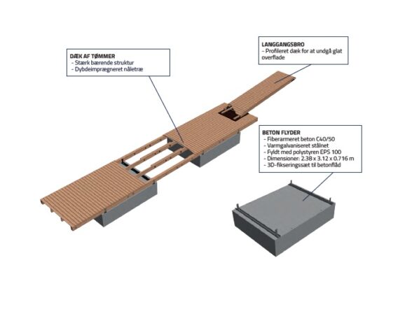 Store træpontoner fra Top Marine med betonflåd til robuste maritime løsninger.